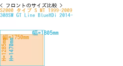 #S2000 タイプ S MT 1999-2009 + 308SW GT Line BlueHDi 2014-